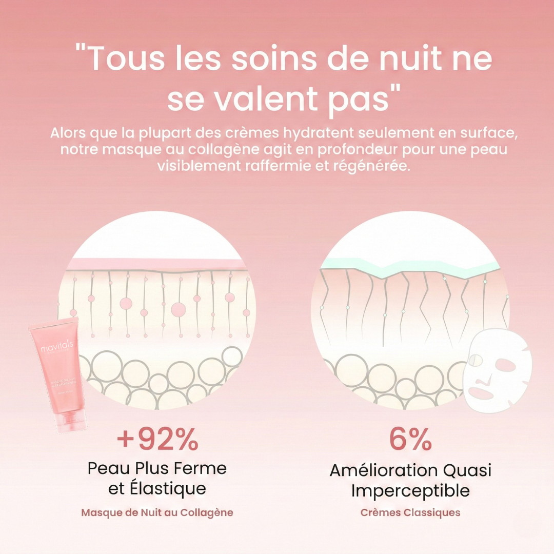 Masque de Nuit Enveloppant au Collagène