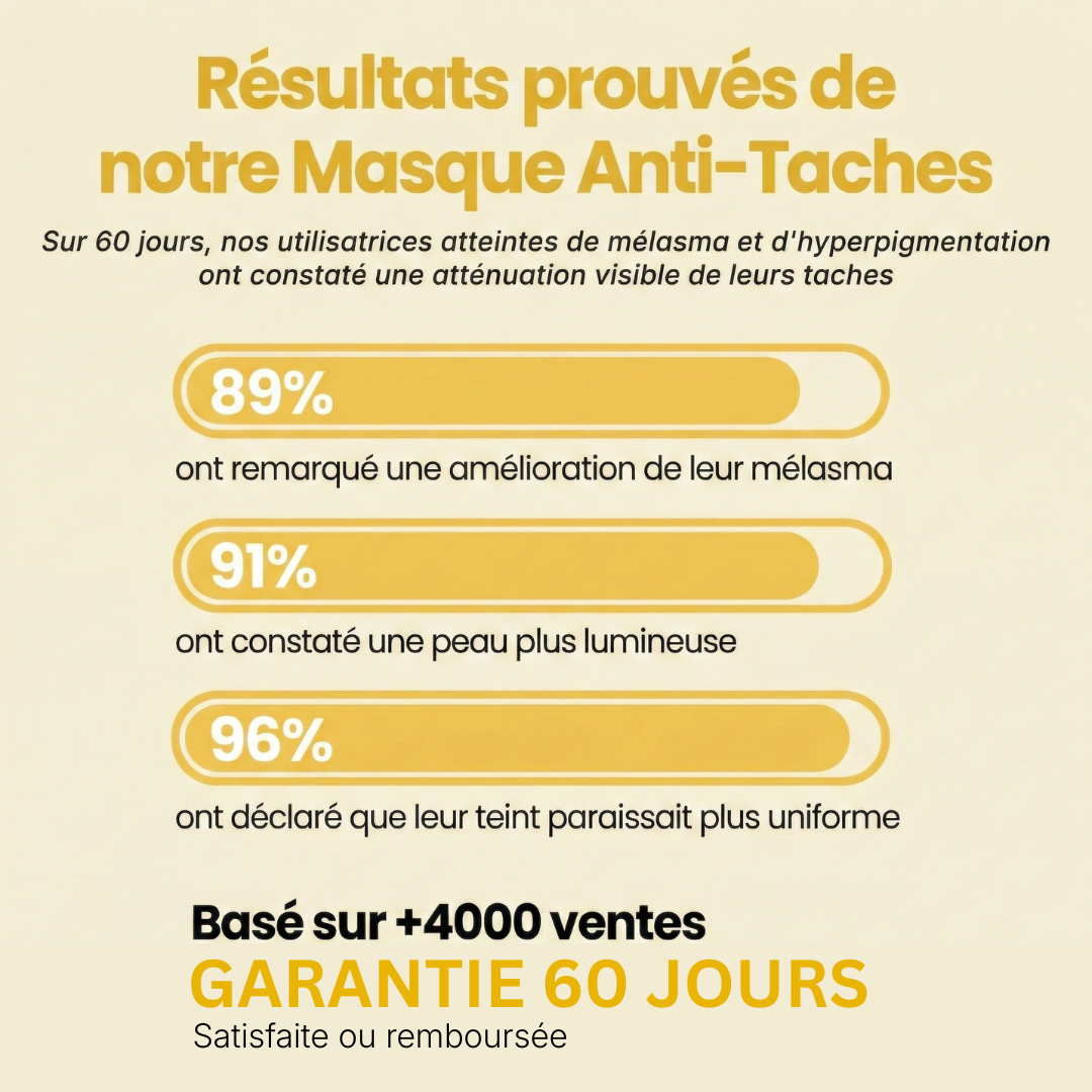 Masque enveloppant  au curcuma et à l'acide kojique
