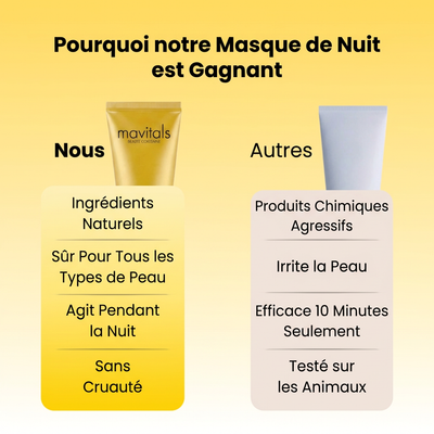 Masque anti-taches au curcuma et à l'acide kojique