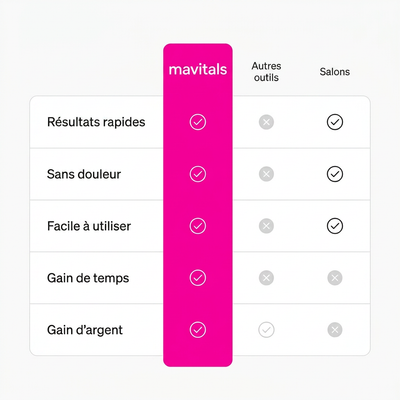 Mavitals Silk 3 Pro