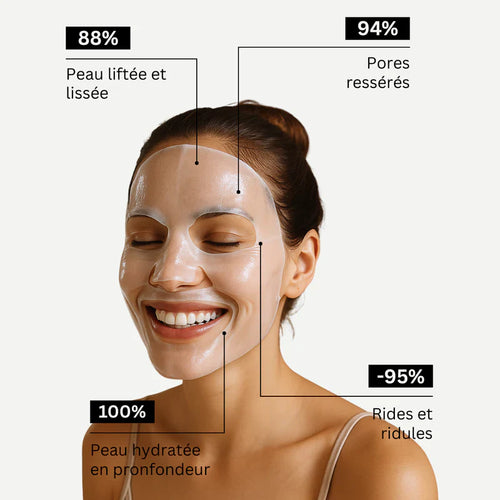 X4 Masques Collagène – Anti-ridules